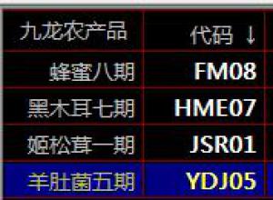 ������Ʒ�ֻ�����MACD������ָ��ʹ��ʢͨ����ʢͨ�����ֻ��ϱ���Ʒũ��Ʒ