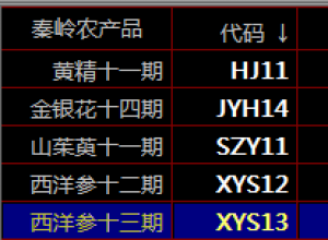 ʢͨ�ķ�����ũ��Ʒʢͨ�ķ�